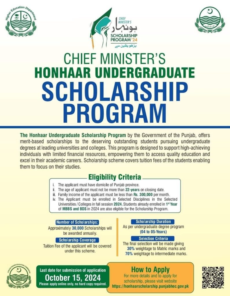 Honhaar Scholarship Merit List 